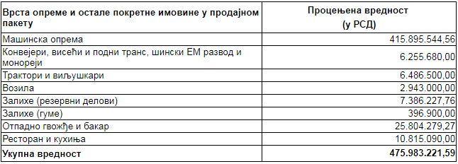 imt prodaja pokretne imovine